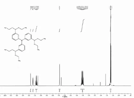 Figure 6:  1 H-NMR  Spectrum  of Compound  20 