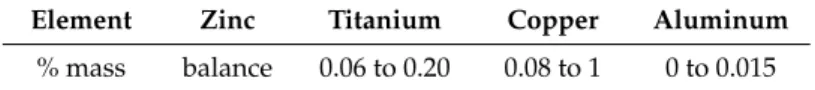 Table 2 gives the chemical composition of the zinc substrate in accordance with EN/DIN 1179 on which the chemical conversion treatment was done.