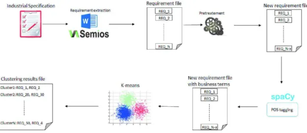 Fig. 1. Clustering approach overview