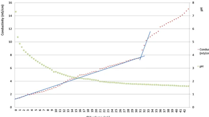 Table 1 Theoretical composition and experimental and theoretical Young’s moduli of ALG CHI films