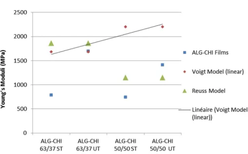 Table 2 Porosity and contact angle values of the different films