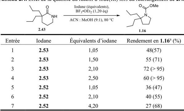 Tableau 2.4. Effet de la quantité du réactif d’iode(III) lors du réarrangement de 2.43