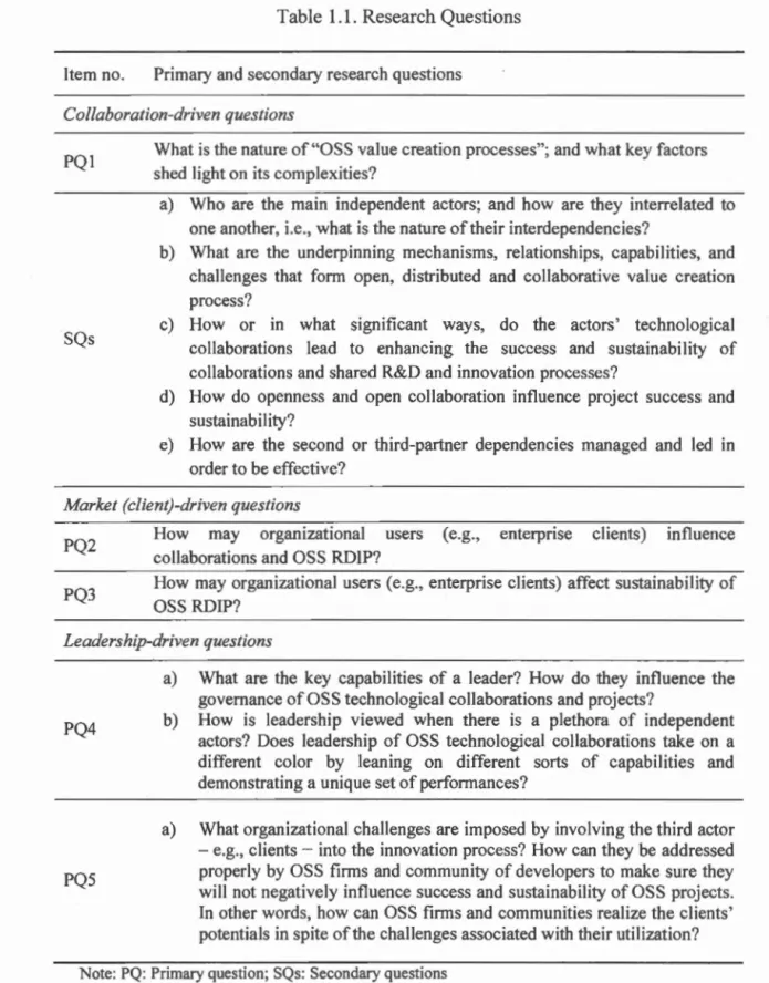 Table  1.1.  Research  Questions 