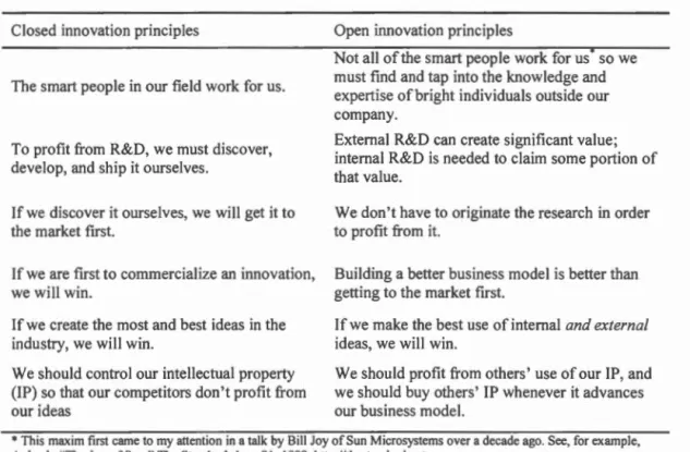 Table 2.1.  Contrasting  Principles  of Closed  and Open Innovation 