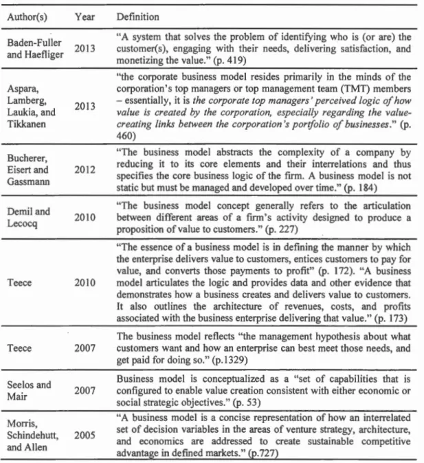 Table 2.2.  Business  Mode!  Definitions 