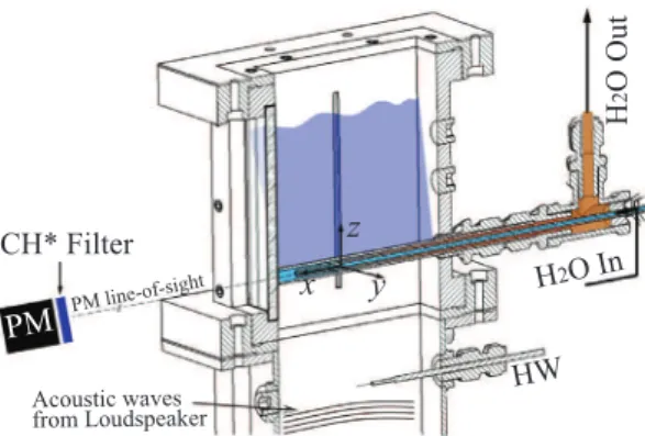 Fig.  4. Experimental results: time traces of normalized velocity (  ) and heat  release rate (  ) for a frequency of f  ex  = 100 Hz and a modulation amplitude of 