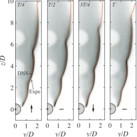 Fig.  11. Schematic representation of the perturbed flame front in the G-equation  framework