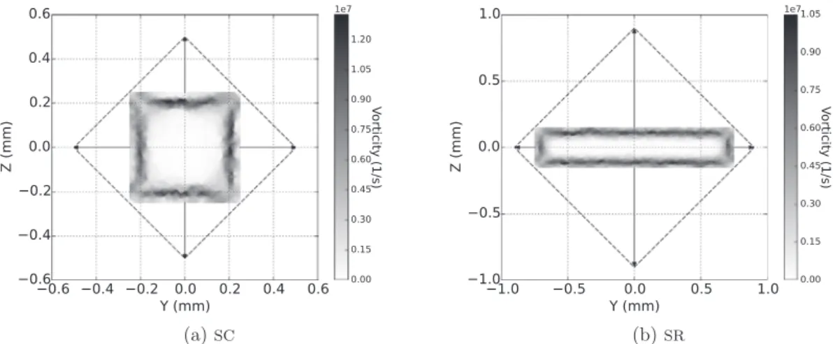 Fig. 12. Vorticity distribution in the square and rectangular nozzles.