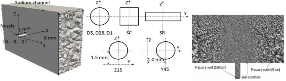 Table 1 ). The maximum value of P e ( NPR × P ∞ ) is about 52 bar. This lower pressure is due to the compressibility of gas ﬂow