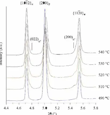 Fig. 7. Evolution of synchrotron X-ray diffraction patterns acquired during heating at  the rate of 0.1  ° cs-', after type "Colonies" initial heat treatment, between 490 ° ( and 