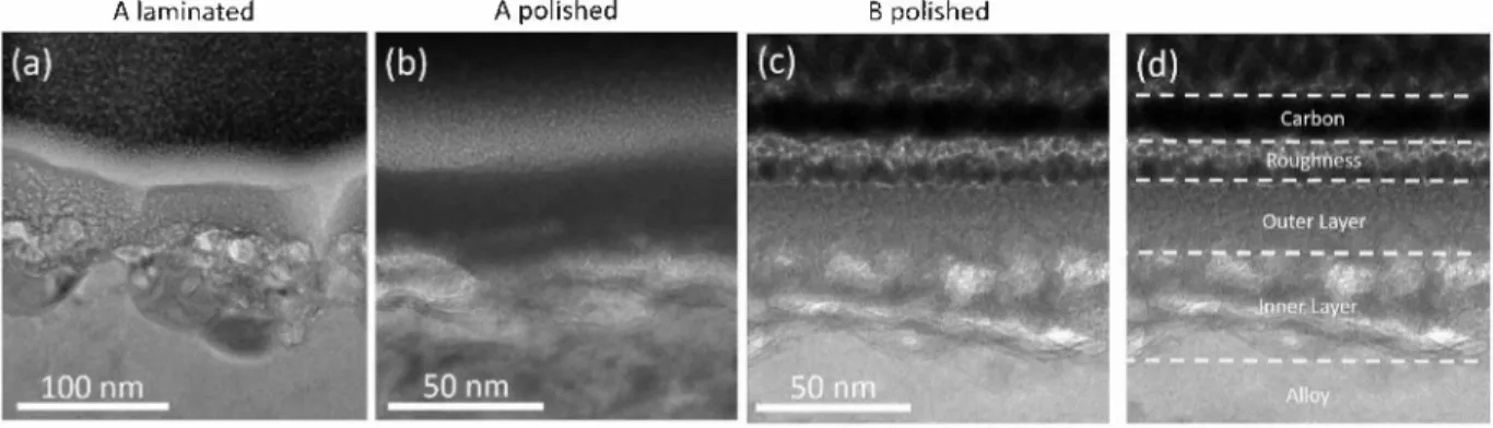 Fig. 8.  TEM images of the cross-sections of the  TCP  coatings grown on AA 2024 - T3 samples for a) laminated samp!e of alloy A, b) polished samp!e of alloy A and c) polished sample of  alloy  B