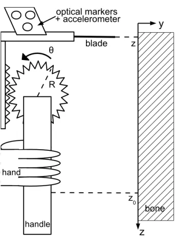 Figure 1.4: Handheld tool