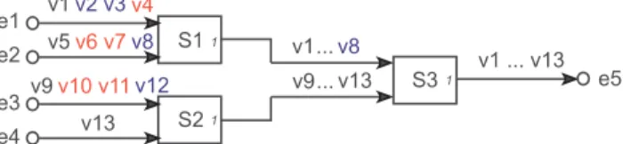 Fig. 1: Network Configuration