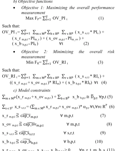 Fig 2. The triangular possibility distribution of"W X. appamm a oo
