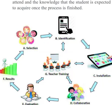 Fig. 2. Methodology considering gamification techniques.