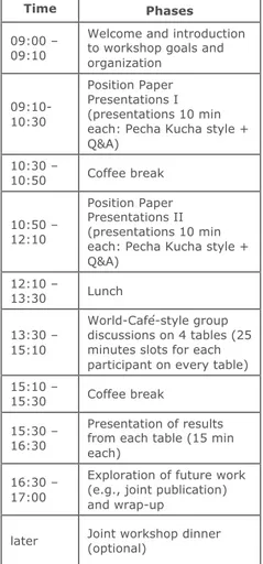 Table 1: Workshop schedule . 