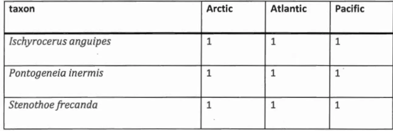 Tabl e au  2.2  Species  found  in  t h e  three  oceans.  Species  are  defined  with  a  1 6% 