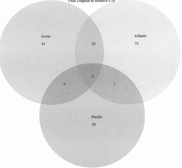Figure 2.5  Venn  diagram  of shared  OTUs  among  ocean.  OTUs  were  defined  with a  16% tlu·eshold