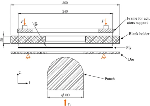 Fig. 1. Forming machine scheme with characteristic dimensions. All dimensions are in mm.