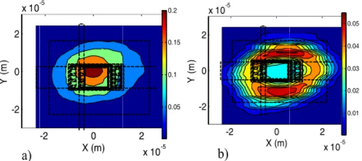 Fig. 4. (a) Top view of the phototransistor. (b) Layout of a 10 × 10 μ m 2 optical window phototransistor and optical fiber coordinate axes centered at the center of optical window.