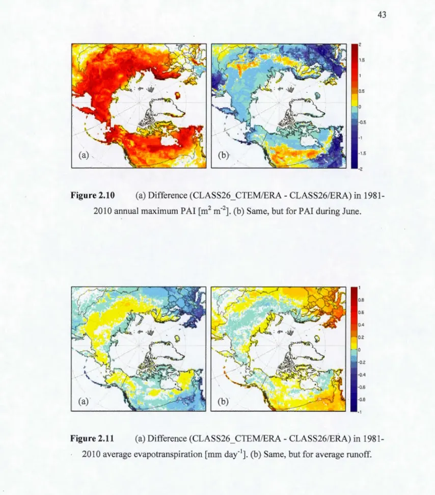 Figure  2.10  (a)  Difference  (CLASS26_CTEM /E RA- CLASS26/ERA) in  1981-