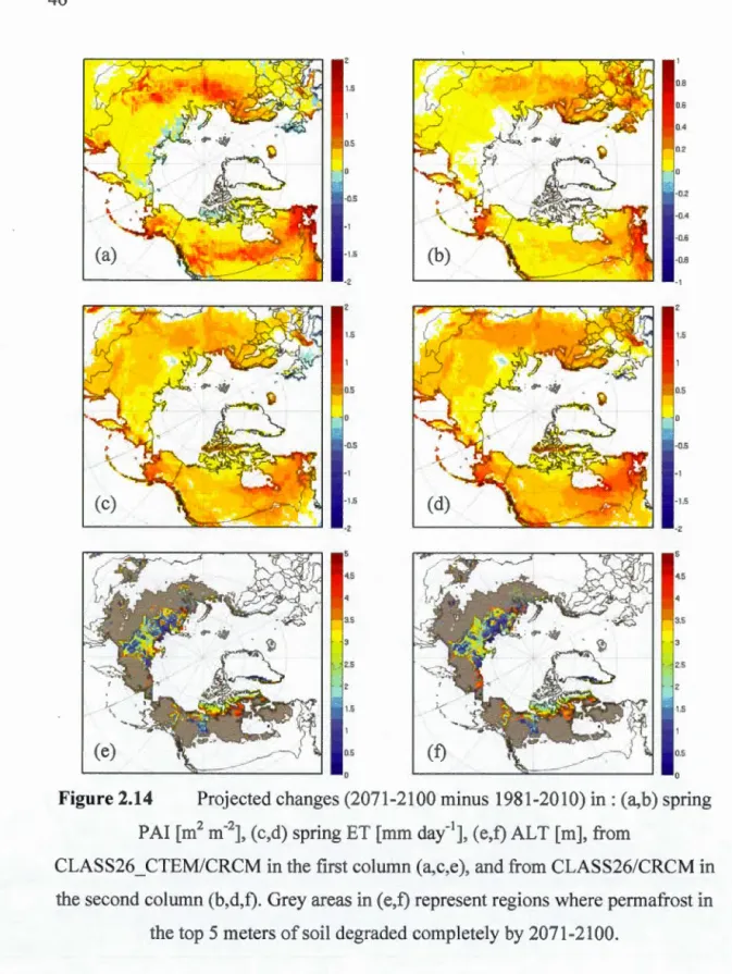 Figure 2.14  Projected changes (2071-2100 minus  1981-2010)  in: (a,b) spring  PAl [m 2  m' 2 ] ,  (c, d)  spring  ET  [mm  day - 1 ] ,  (e,f)  ALT  [rn] ,  from 