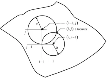 Fig. 1.4: Calcul des points dans un problème d’intersection.
