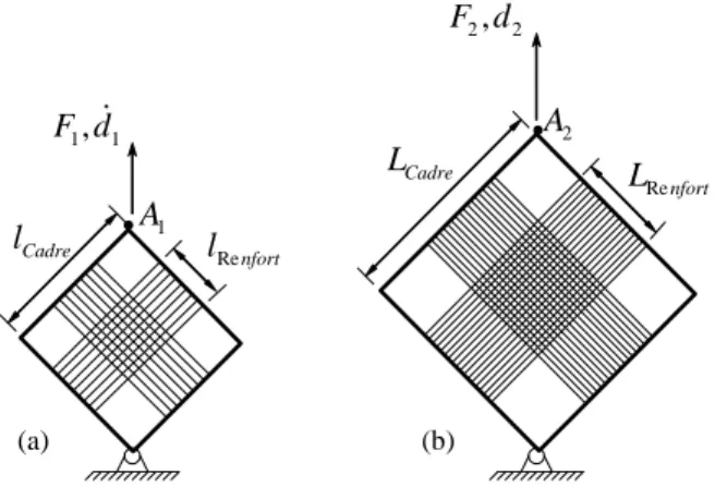 Fig. 2.9: Schéma de deux essais de cadre déformable de dimensions di¤érentes (renfort maintenu sur une partie du bord) [ PCC + 04 , PXC + 02 ].