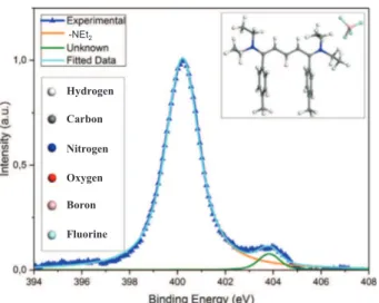 Fig. 5 shows the result of the XPS measurement of the DWNT-NH-R- DWNT-NH-R-NH-Cyanine in the N1s orbital binding energy region (blue marked line)