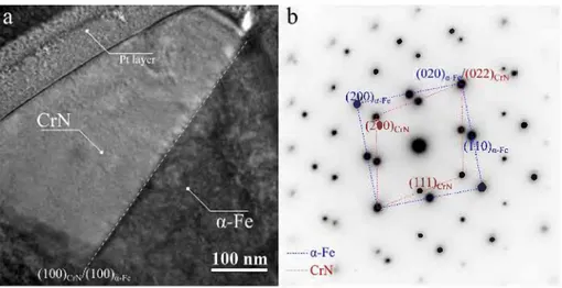 Fig. 6.  a) TEM micrograph of a coarse CrN precipitate and the adjacent ferrite grain in a nitrided sample isotherrnally transforrned for 30 s at 650 °C with b) the selected area  diffraction (SAED) pattern of the interface along the (001 l o -Fe//(OÎl lcr