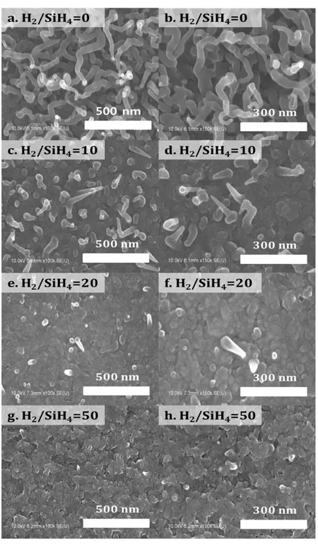 Figure	2.17	–	SEM	images	of	Bi‐catalyze	SiNWs	depending	gas	flow	ratio	(H 2 /SiH 4 ).	(a,b)	0	