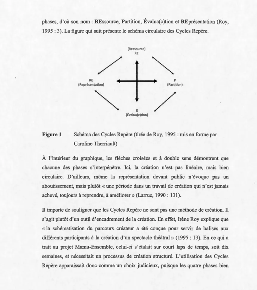 Figure 1  / RE (Représentation)  (Re s source) RE E (Ëval ua(c)tion)  p ( Partition ) / 