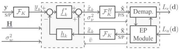 Fig. 2. Proposed turbo FD SILE-EPIC structure.