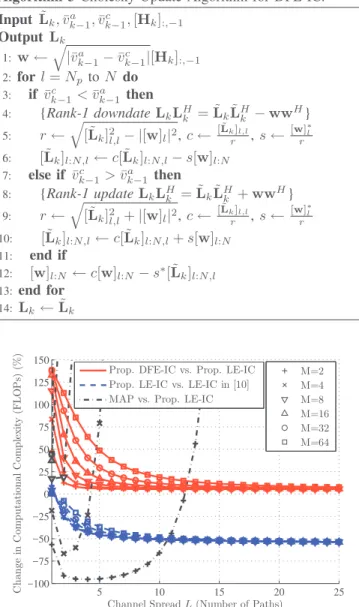 Fig. 4. Complexity comparison of LE-IC and DFE-IC with proposed matrix inversion algorithm.