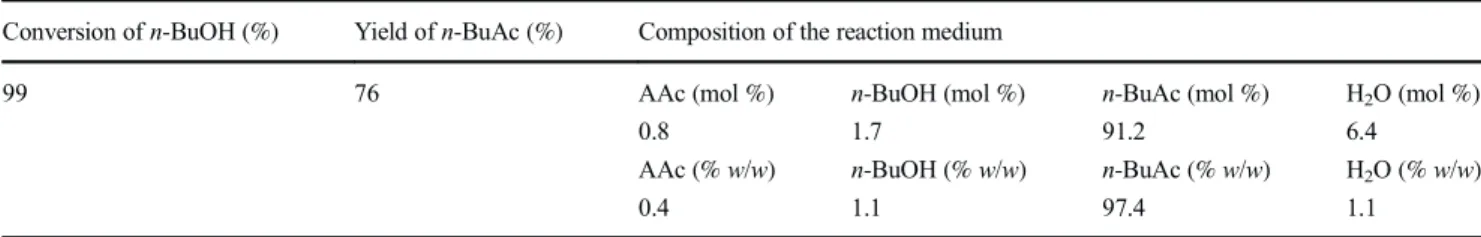 Table 7 Quantitative analysis of the distillated n-butyl acetate, obtained by coproduction (standard deviation = ±2%) Conversion of