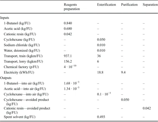 Fig. 6 Hot spot identification of the n-butyl acetate