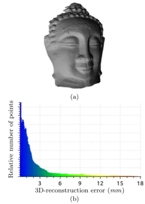 Fig. 12 (a) 3D-reconstruction obtained with Algorithm 2 , using the result from Fig. 7 -a as initial guess