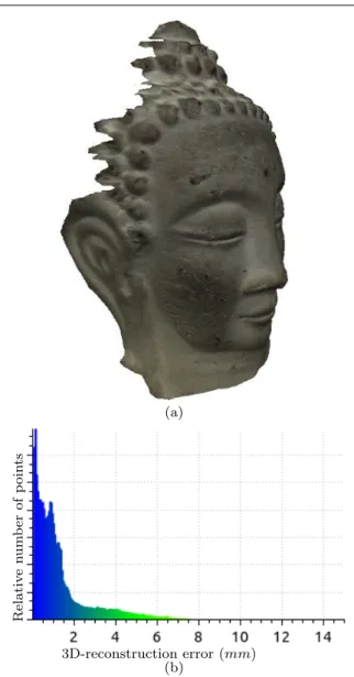 Fig. 17 (a) 3D-model estimated from the m = 8 images of Fig. 2 , which are RGB images