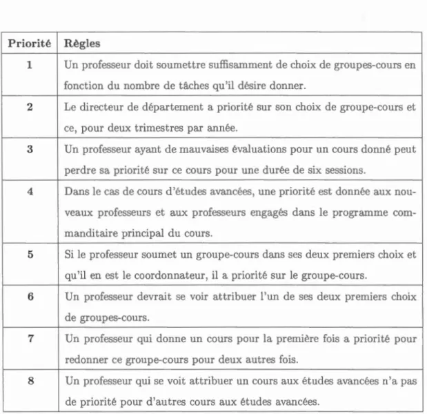 Tableau  1.1  R é  um é  d es  r ègles  d  attr ibu t i on  d  s  tâc hes  d 'e ns ei gnement  du  D é -