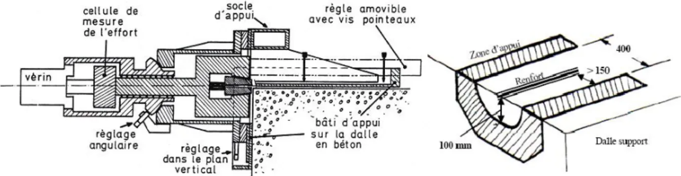 Fig. 3.1: Sch´ ema de la machine de traction ` a gauche, et zone d’appui du bˆ ati sur la dalle- dalle-´