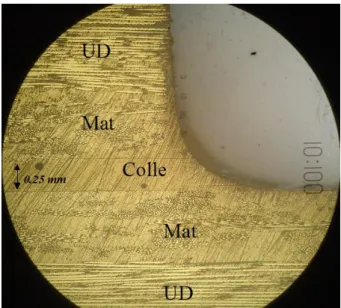Fig. 3.15: Photo de l’extr´ emit´ e d’un joint r´ ealis´ ee avec objectif de microscope