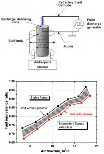 Figure 6.9: Top: experimental setup of Pilla et al. [ 2006 ]. Bottom: domain of stability,