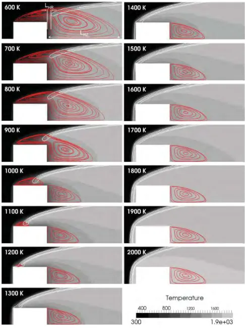 Figure 1.9: Temperature field with heat release rate contours (white) and flow streamlines