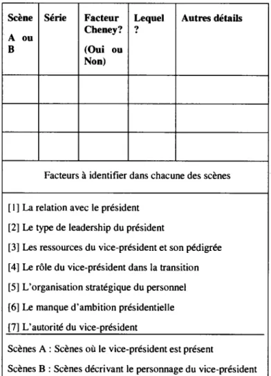 Tableau 2: Grille d'analyse 