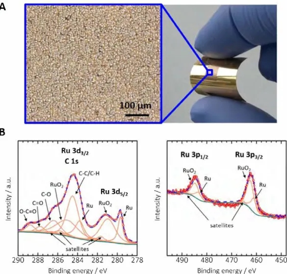 Fig. 1.  Chemical composition of the as-prepared electrode material. (A) Optical view of the as-prepared Kapton ™ {Ti/Au/laser-scribed Ru(COD)(COT) electrode (right) and mi­ croscope observation of the laser-scribed Ru(COD)(COT) (left)