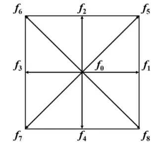 Figure 2. D2Q9 discrete velocities model for fluid flow.