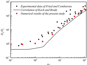 Figure 7. Comparison of simulated mass-flux by MRT