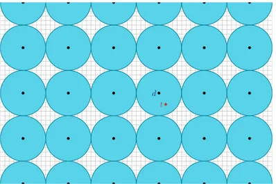 Figure 4. – Correction d’erreur utilisant un réseau carré.