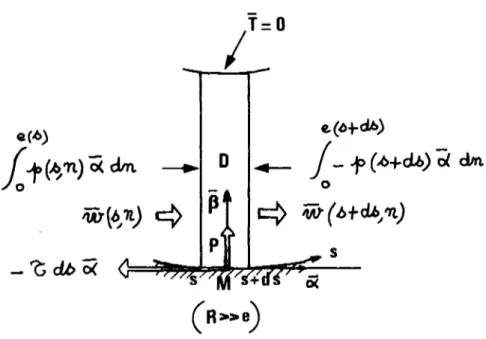 Figure II 6 : Application à une portion élémentaire du jet  du théorème d'Eu 1er en projection sur la tangente  au fond : 