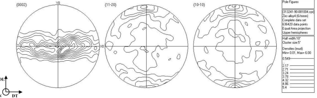 Figure 3. 5 : Texture issue de l’analyse par EBSD d’une zone de 800x800µm 2  (pas  d’analyse : 1µm) sur une éprouvette prélevée dans la direction DL 